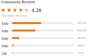 Rating on Goodreads